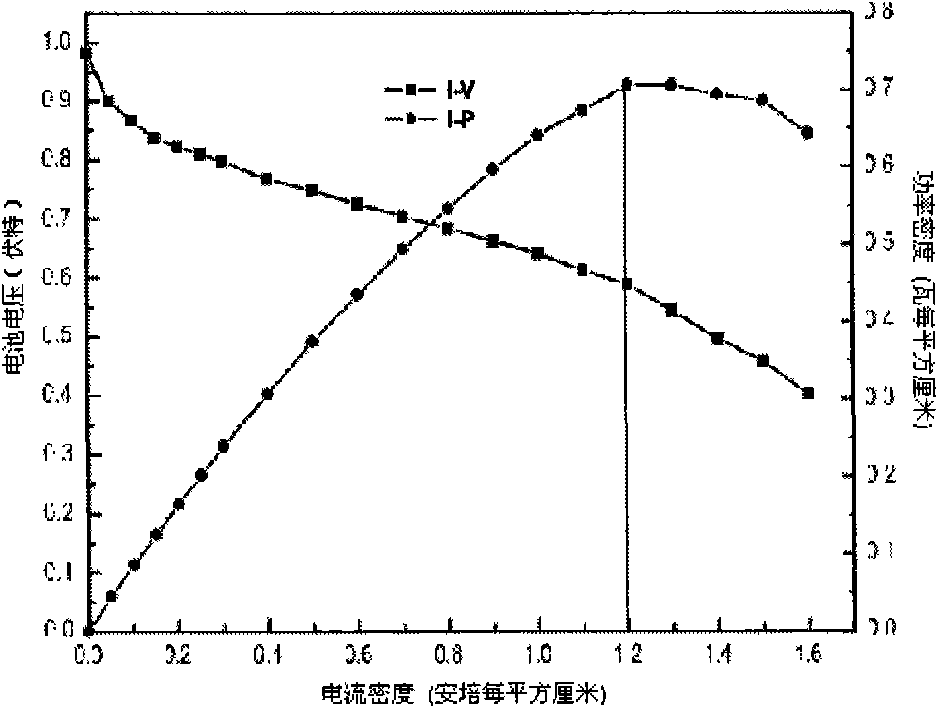 Low-platinum cathode catalyst layer used for fuel cell and application thereof