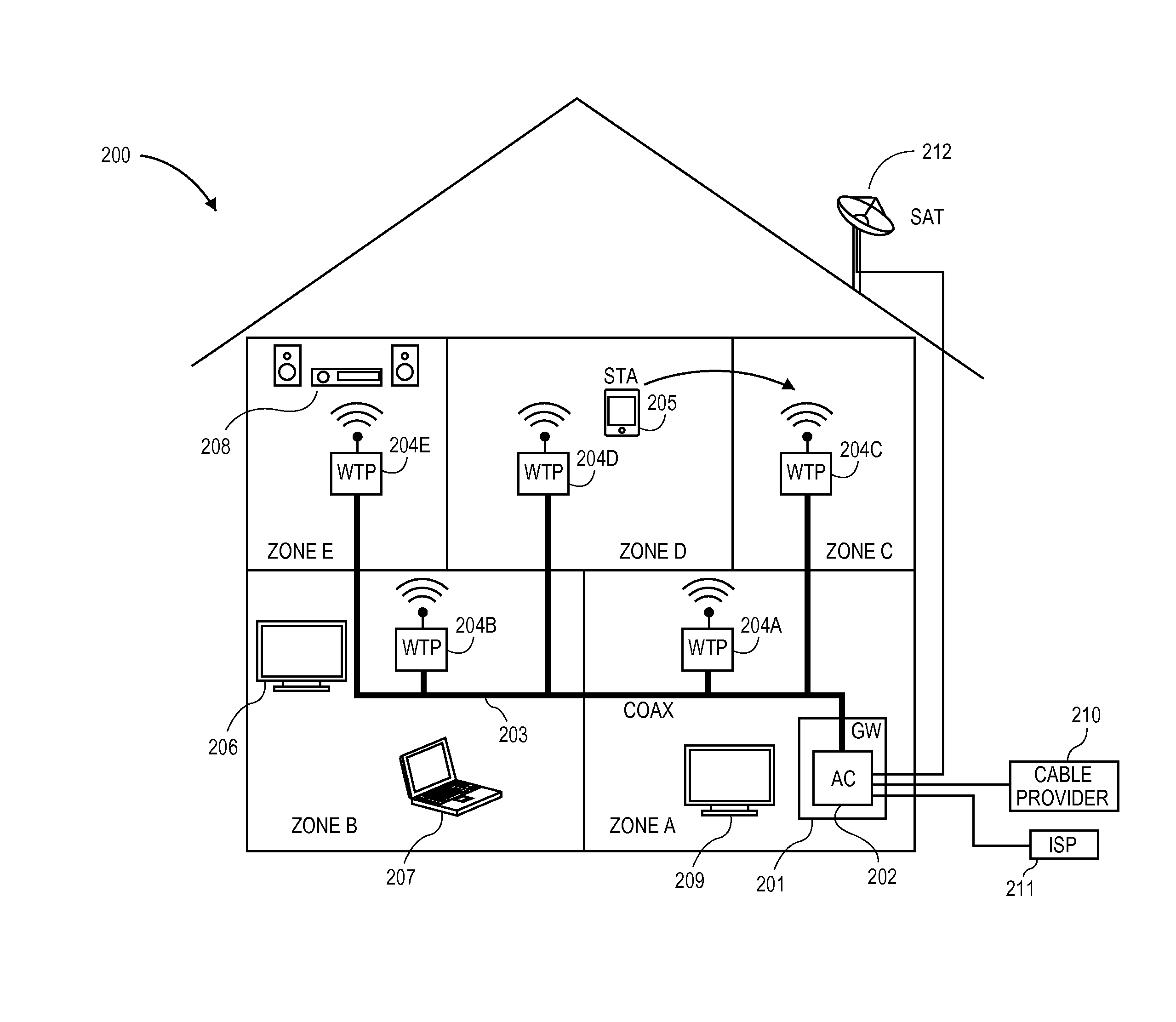 DISTRIBUTED WIRELESS EXTENDERS OVER HOME MoCA BACKBONE