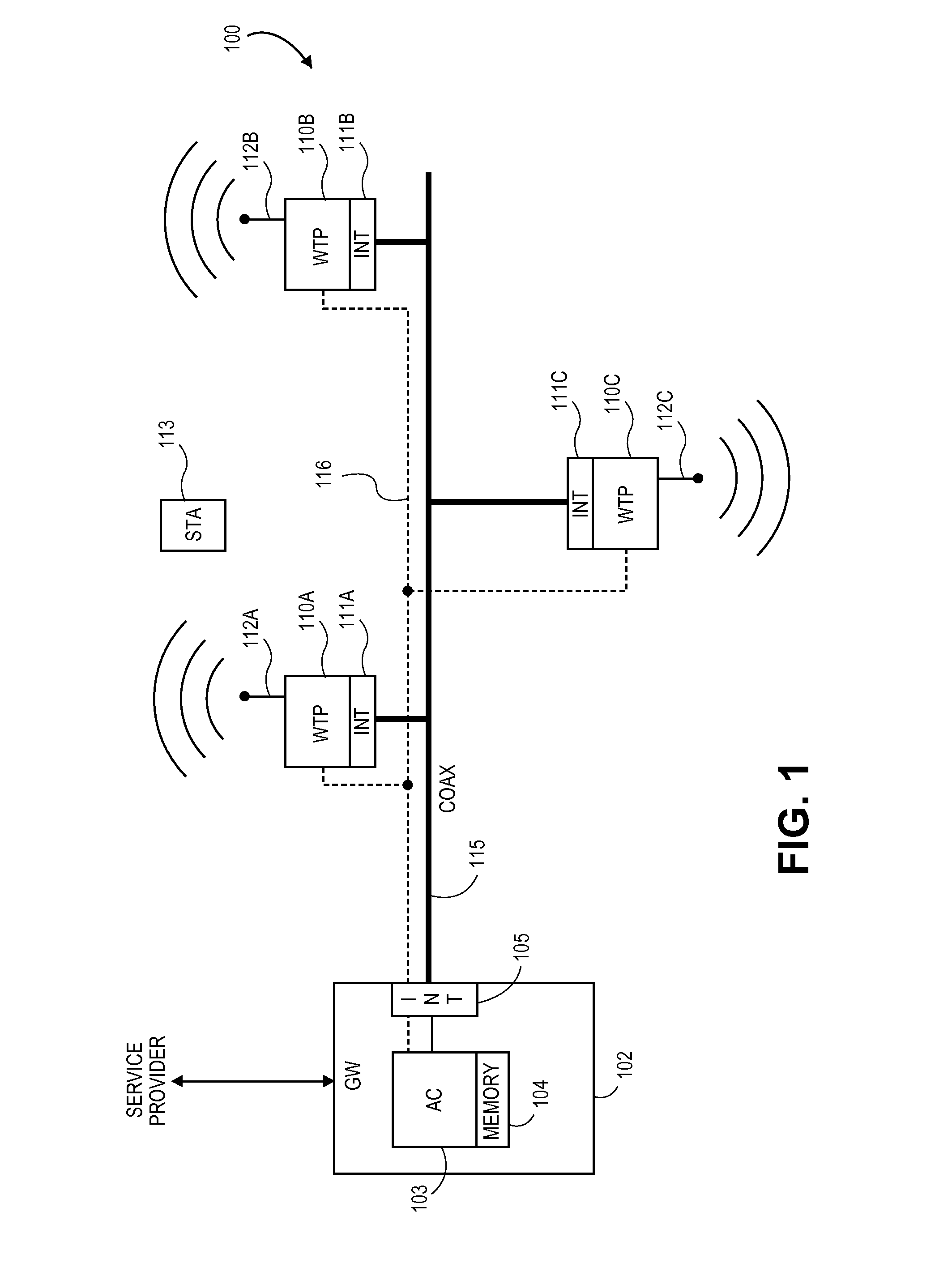 DISTRIBUTED WIRELESS EXTENDERS OVER HOME MoCA BACKBONE