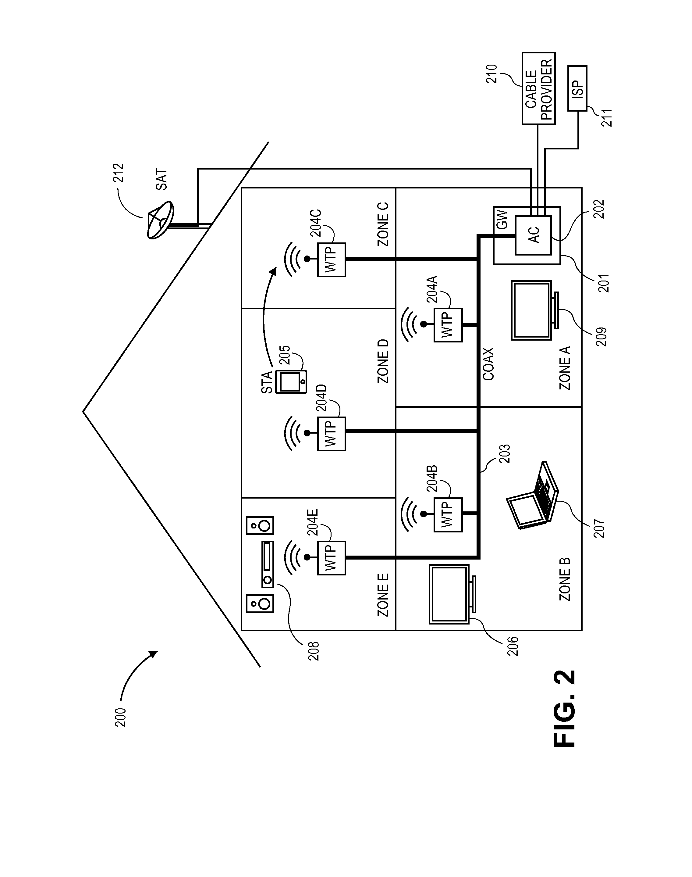 DISTRIBUTED WIRELESS EXTENDERS OVER HOME MoCA BACKBONE