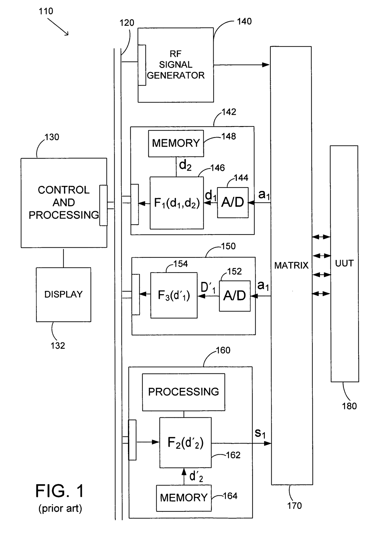 Networked test system