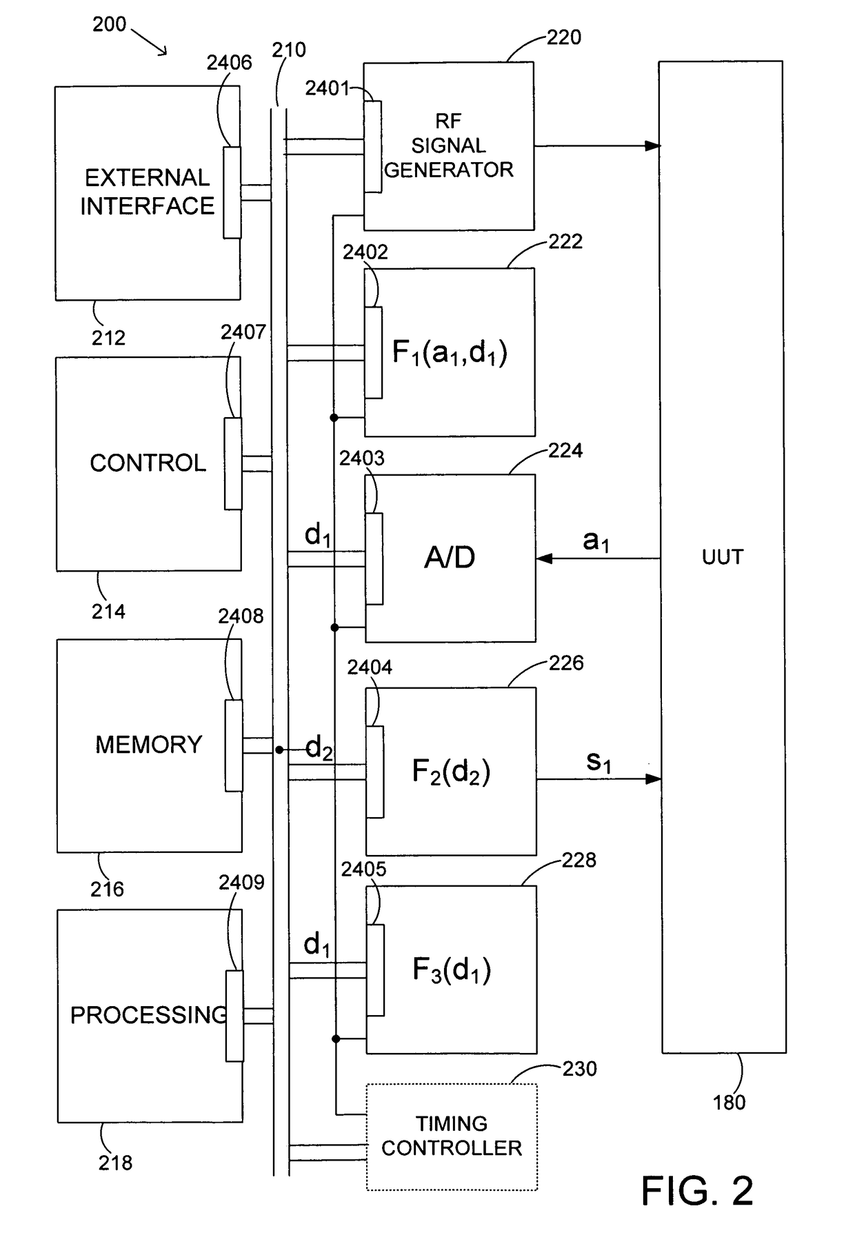 Networked test system