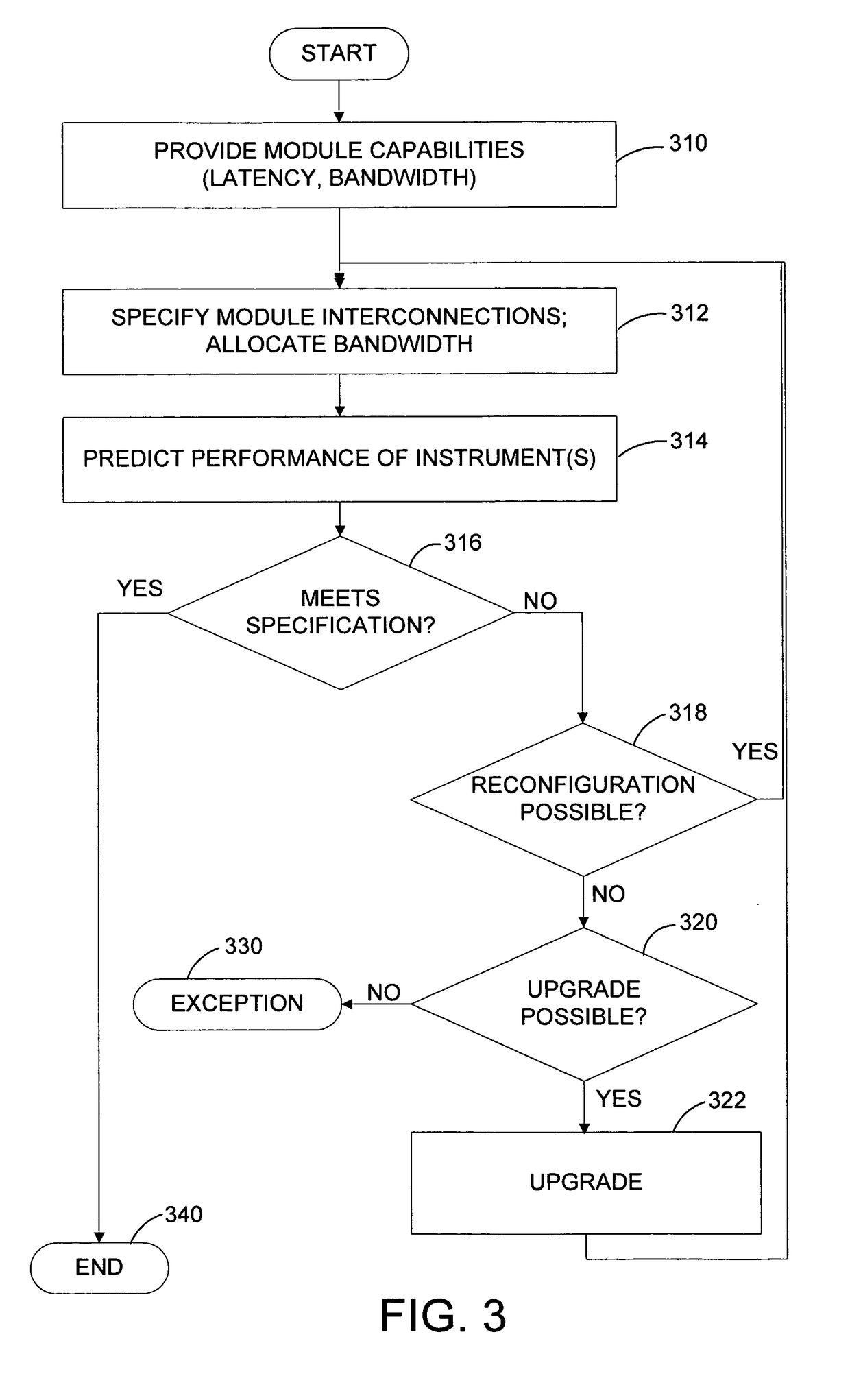 Networked test system