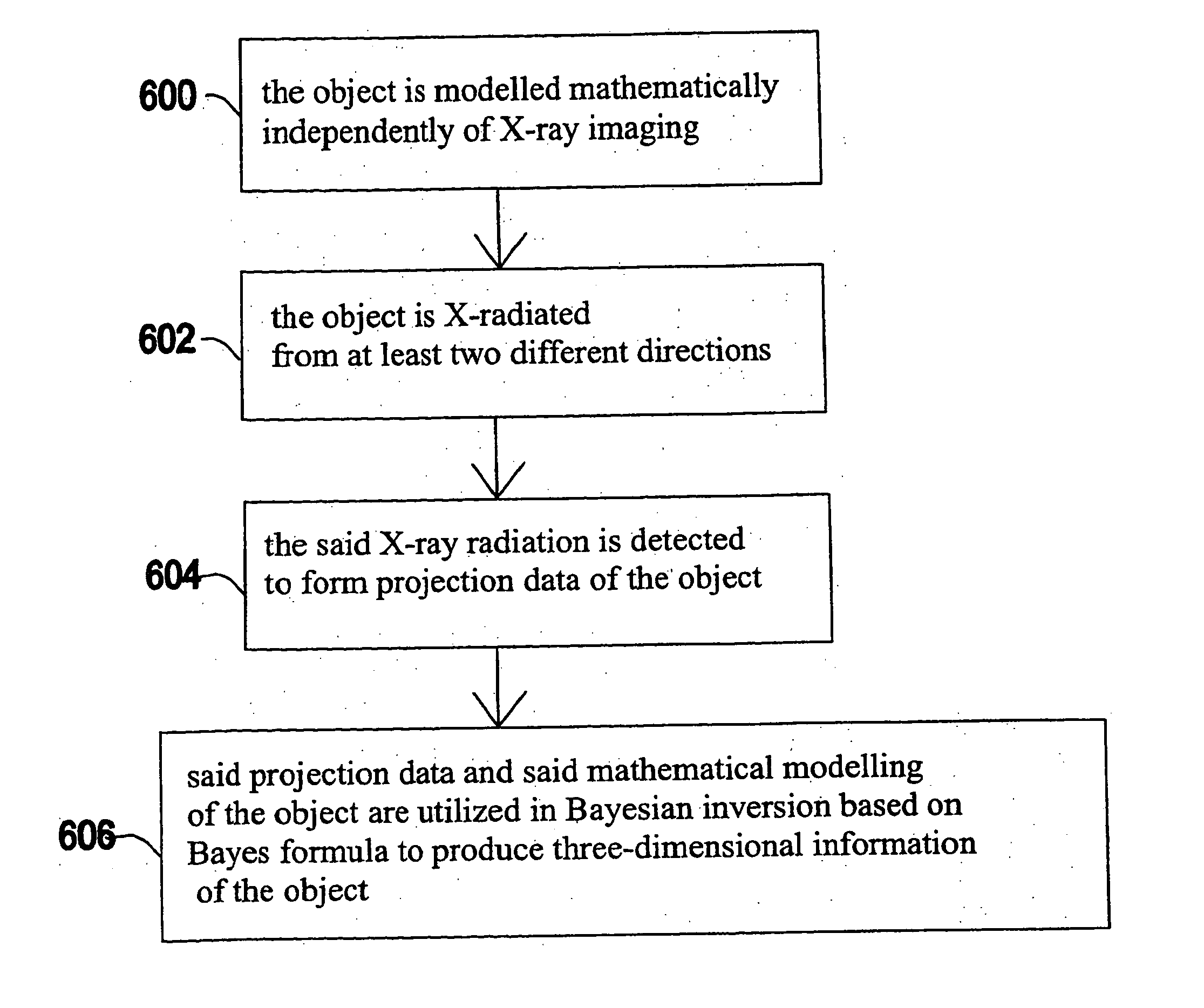 Method and arrangement for medical X-ray imaging