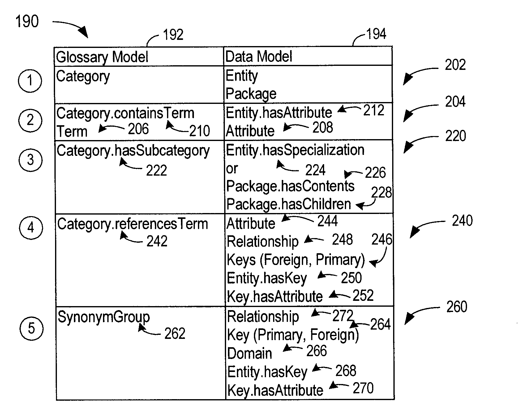 Deriving a Data Model From a Hierarchy Of Related Terms, And
Deriving a Hierarchy Of Related Terms From a Data Model