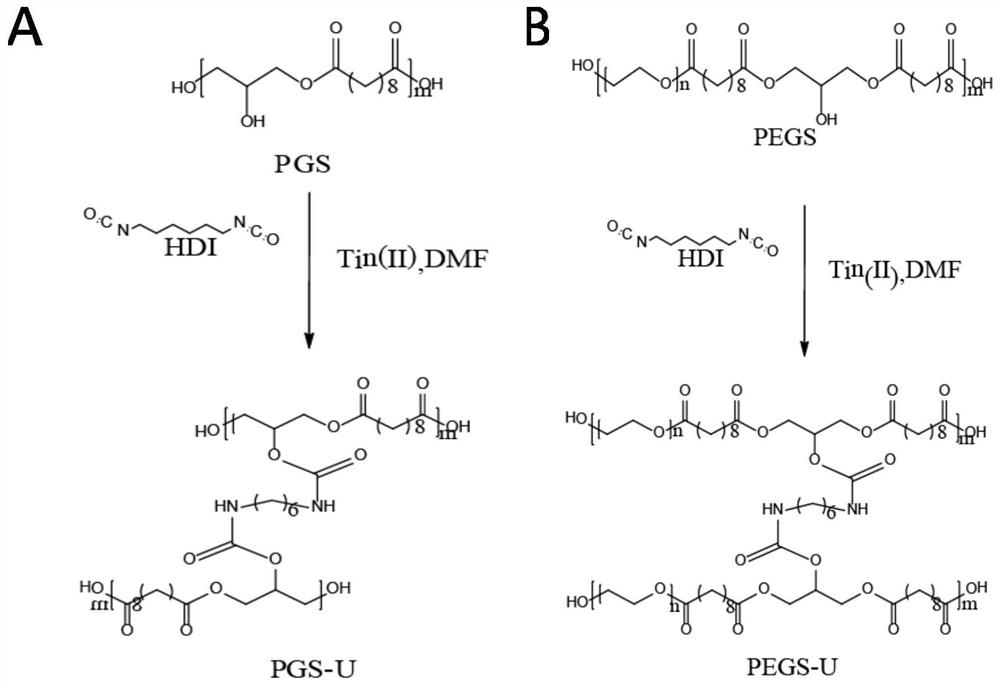 Isocyanate-crosslinked polyethylene glycol-polyglycerol sebacate bioelastomer and its preparation method and application