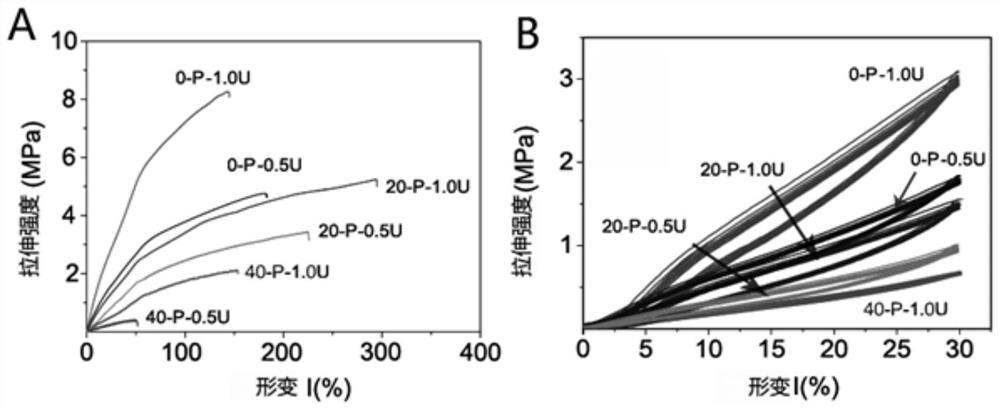 Isocyanate-crosslinked polyethylene glycol-polyglycerol sebacate bioelastomer and its preparation method and application