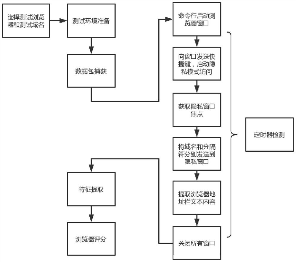 A method for automated testing of web browser behavior for new top-level domain names