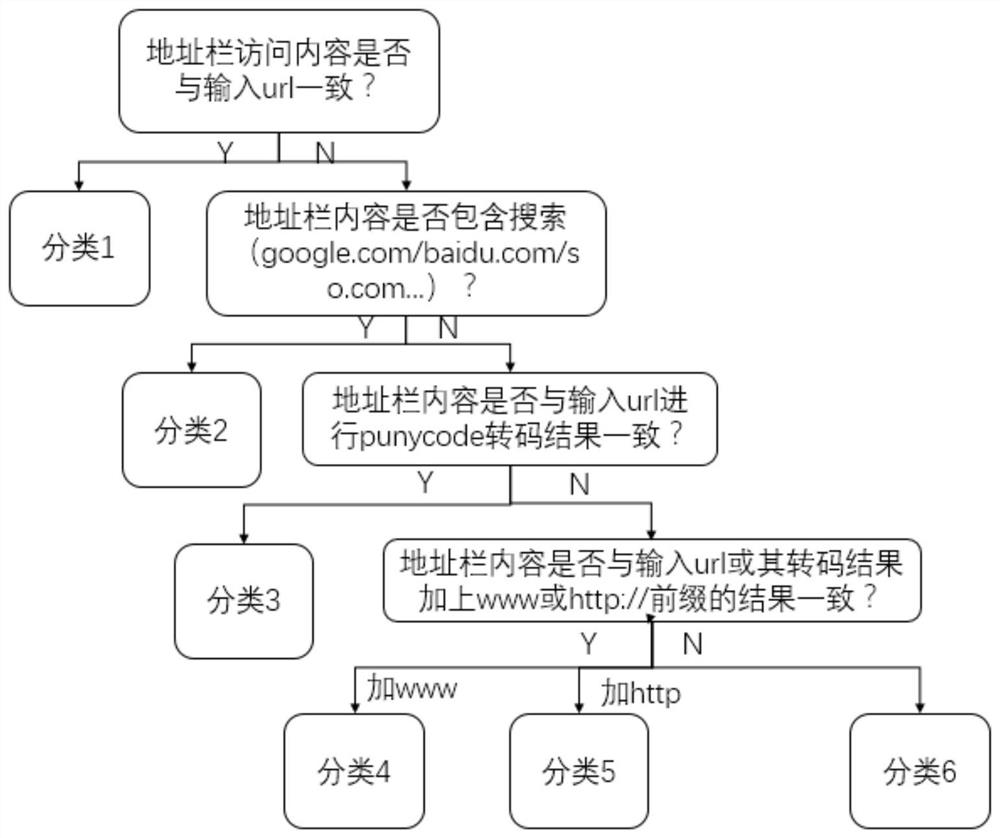 A method for automated testing of web browser behavior for new top-level domain names