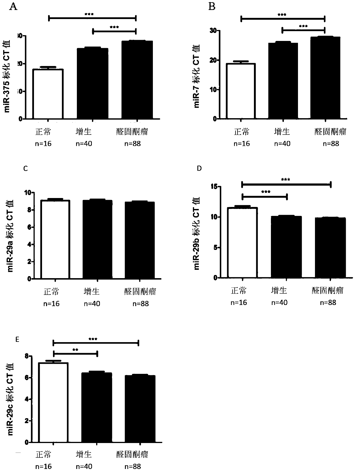 Application of MTDH to preparation or screening of drugs for curing hyperaldosteronism adenomata or adrenal tumors