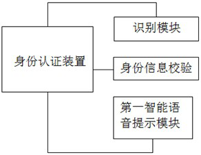 A kind of referee system used in the evaluation of football around the pole