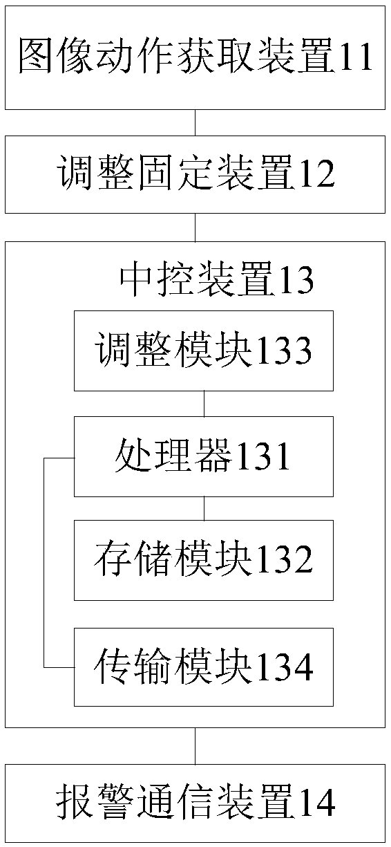 Abnormal behavior monitoring and alarming system and method thereof