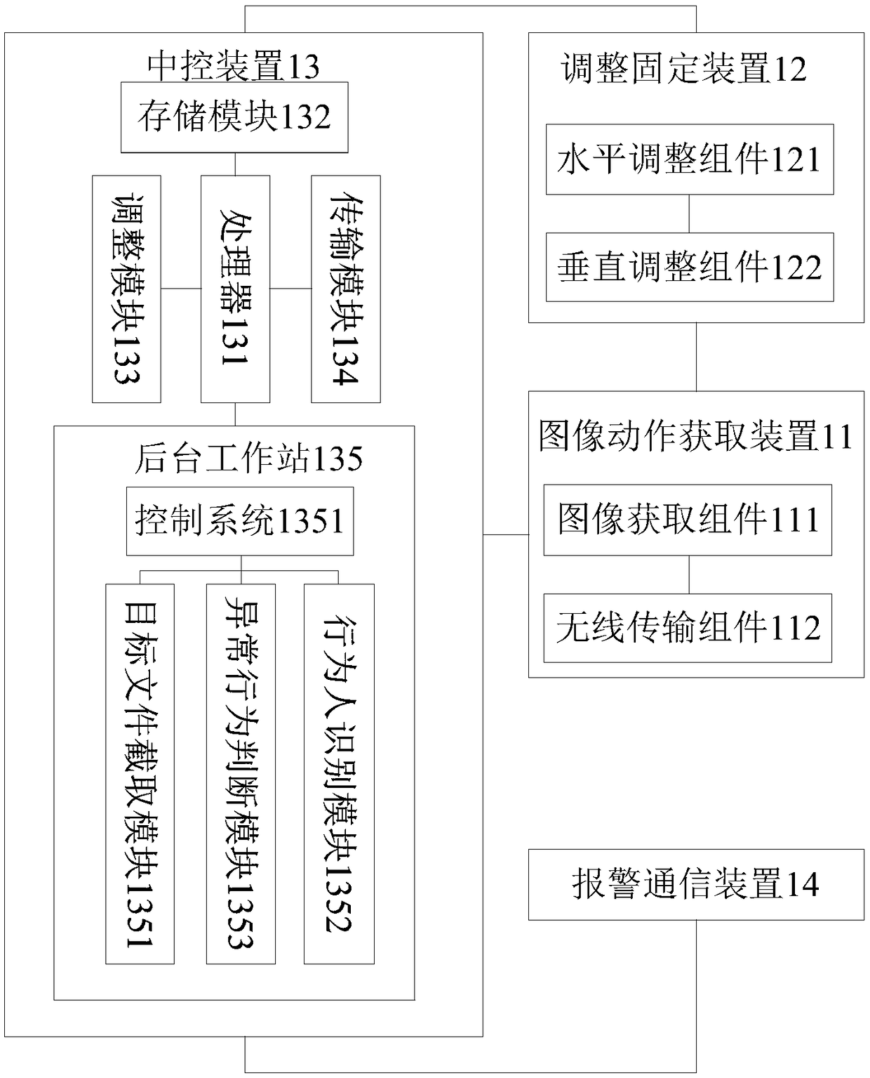 Abnormal behavior monitoring and alarming system and method thereof