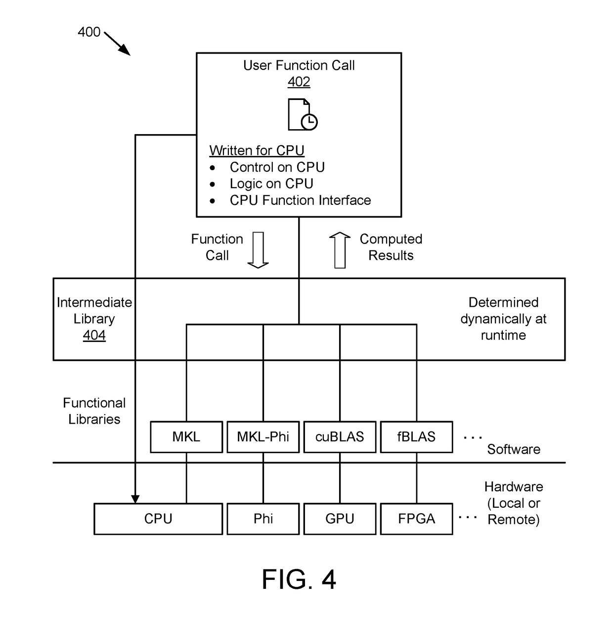 Workload placement based on heterogeneous compute performance per watt