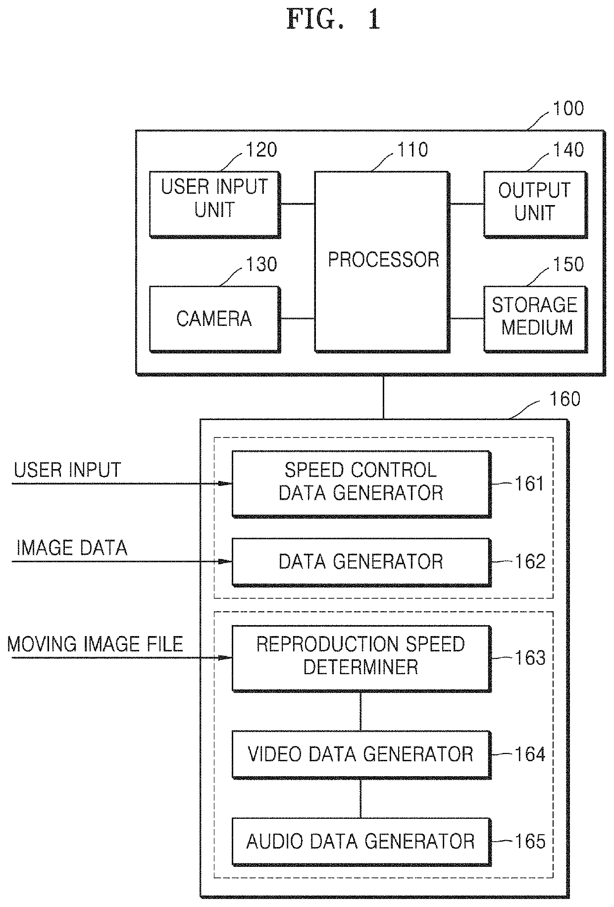 Device, method, and non-transitory computer readable medium for processing motion image