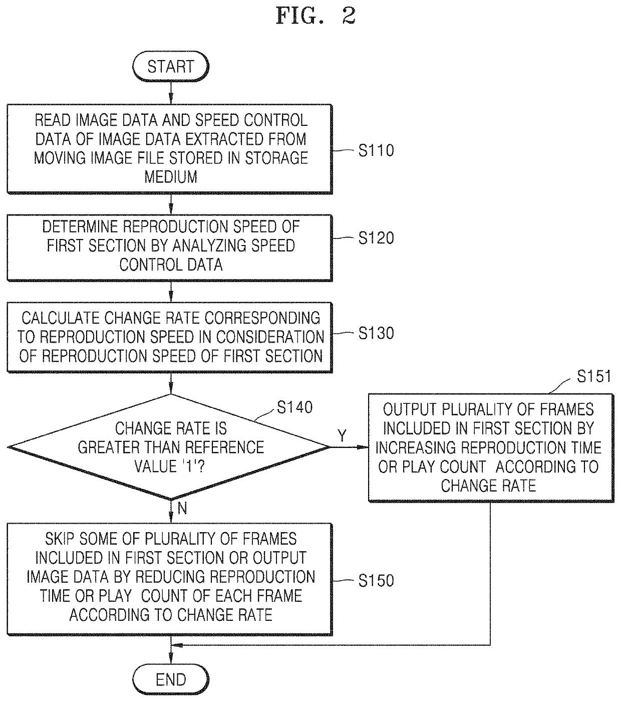 Device, method, and non-transitory computer readable medium for processing motion image