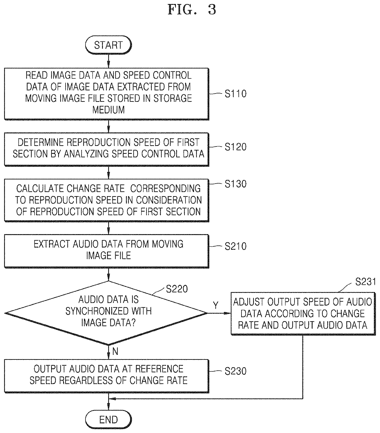 Device, method, and non-transitory computer readable medium for processing motion image