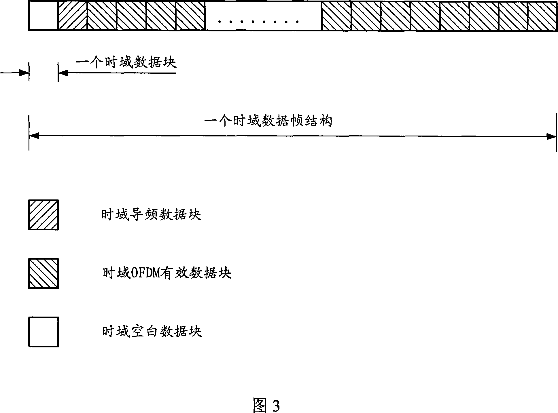 Channel estimation method and apparatus for OFDM of transmission diversity