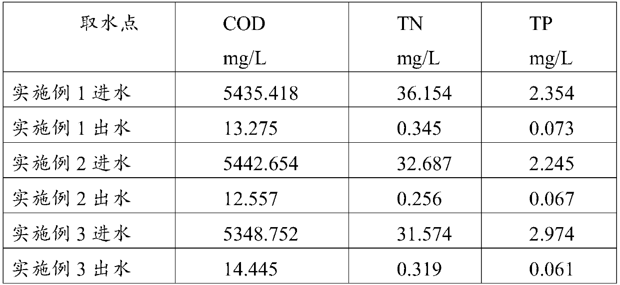 Method for preventing and controlling non-point source pollution by comprehensive utilization of farming waste