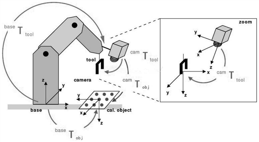 Compliant assembly system and method integrating 3D vision and contact force analysis