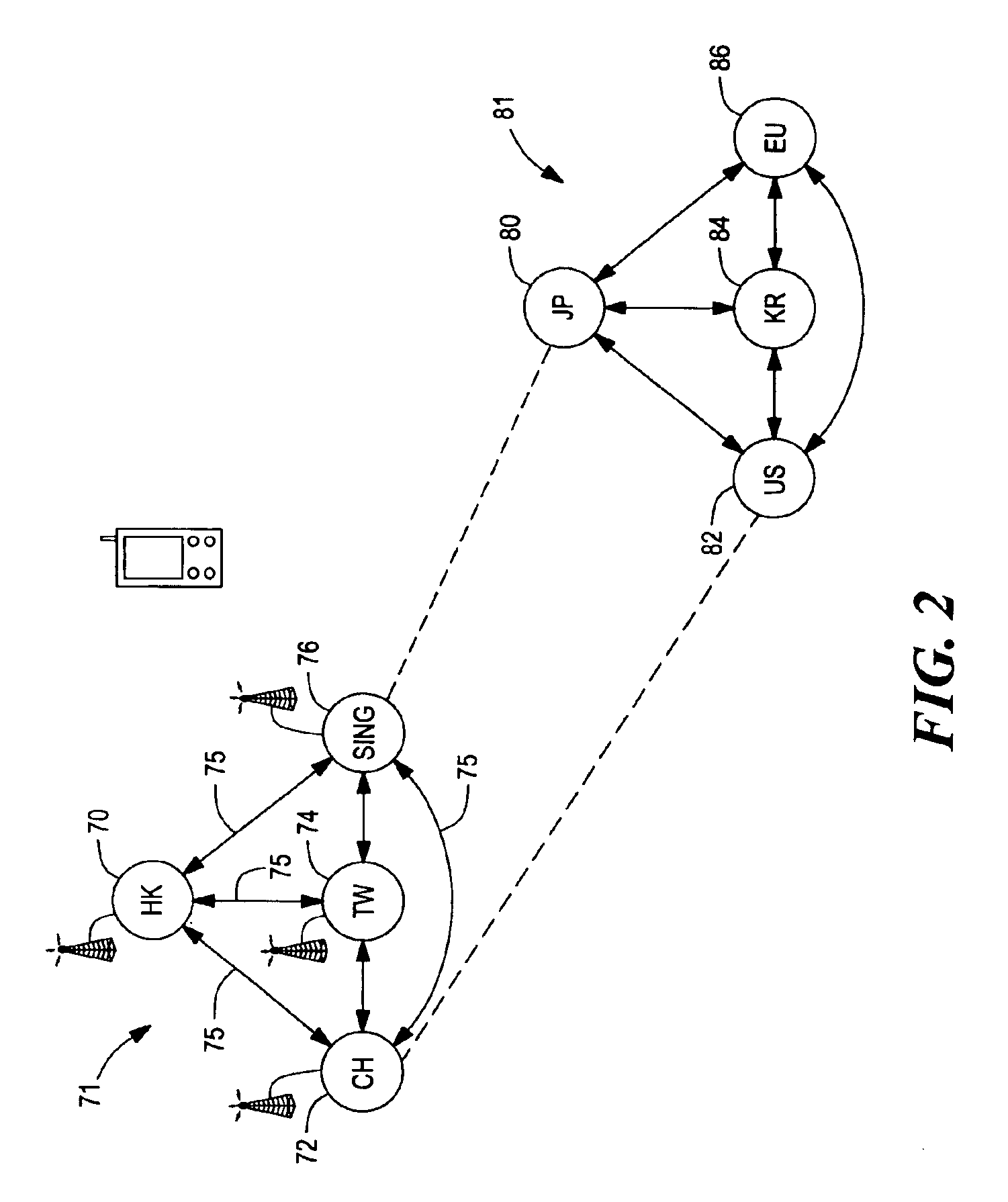 Global data network using existing wireless infrastructures