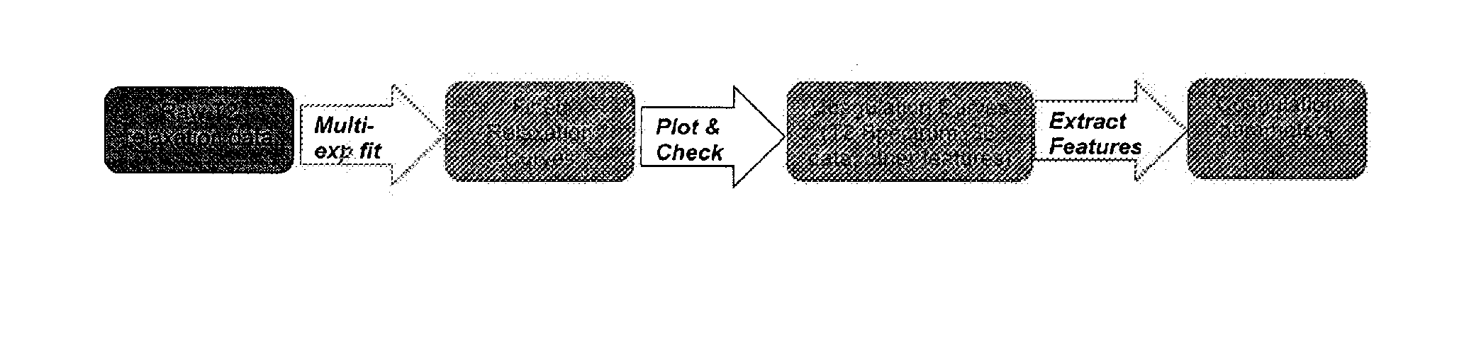 Nmr methods for monitoring blood clot formation