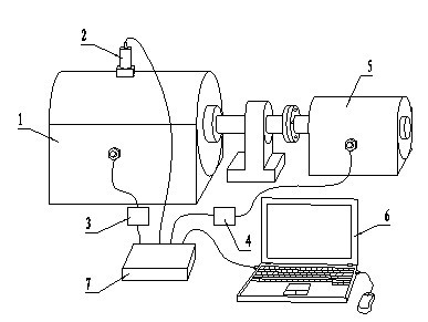 Diagnostic method for estimating turn-to-turn short circuit fault degree of large generator exciting windings