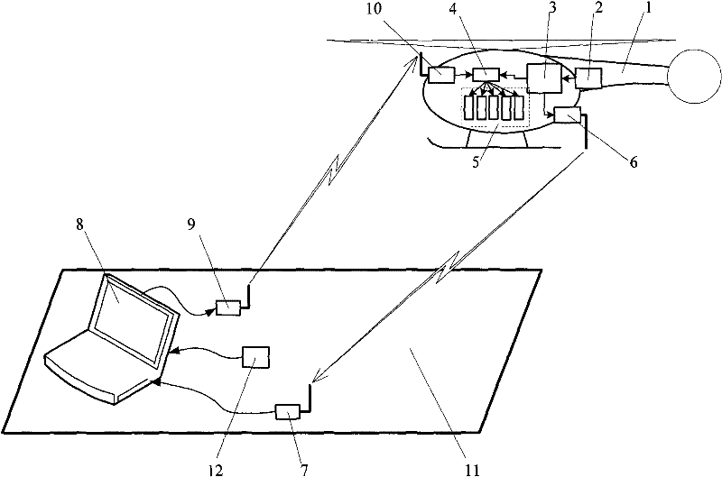 The ground station in the take-off and landing phase of the drone takes full control of the control system