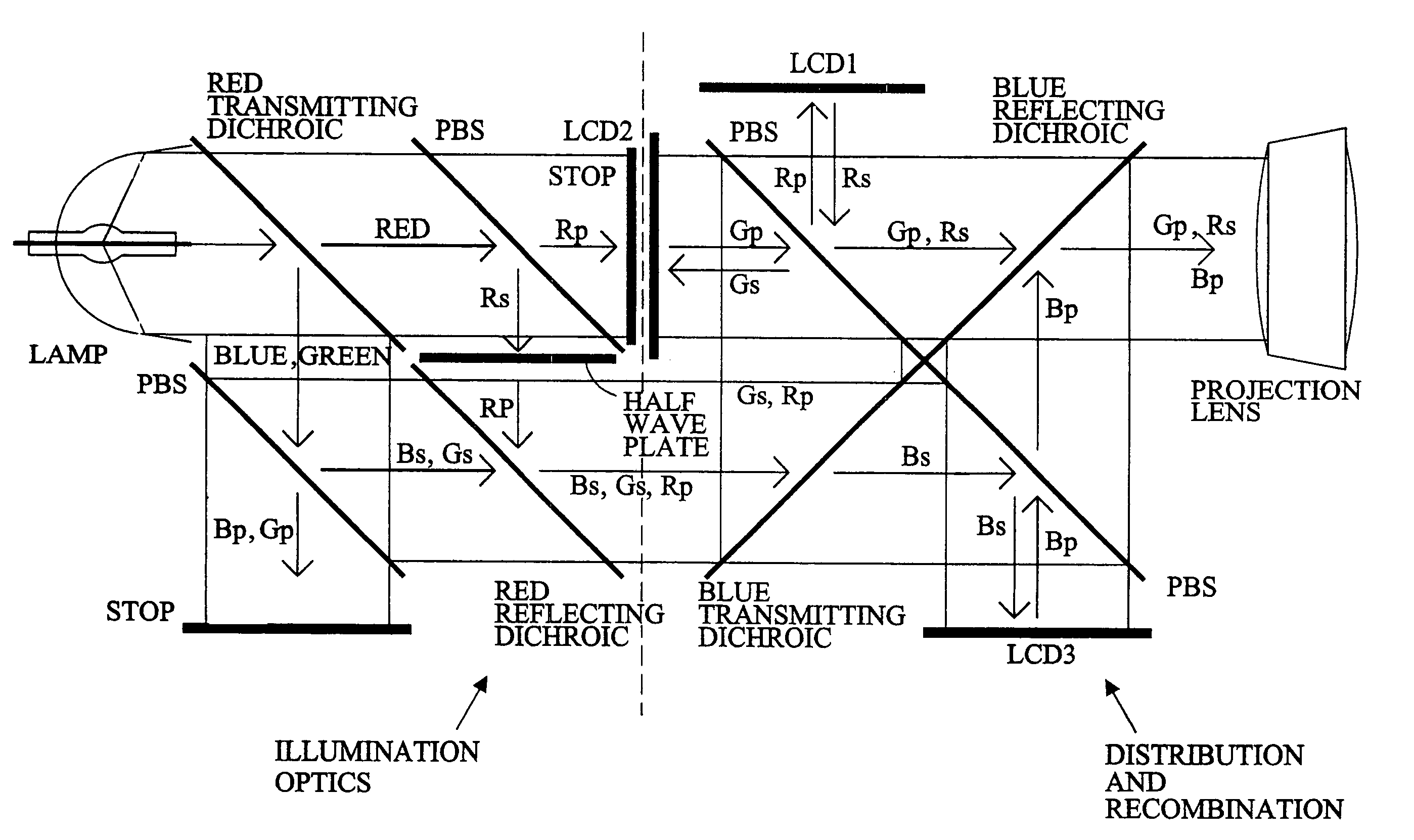 Projection display systems for light valves