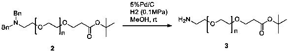 Heat stabilizer for PVC and synthesizing method of heat stabilizer