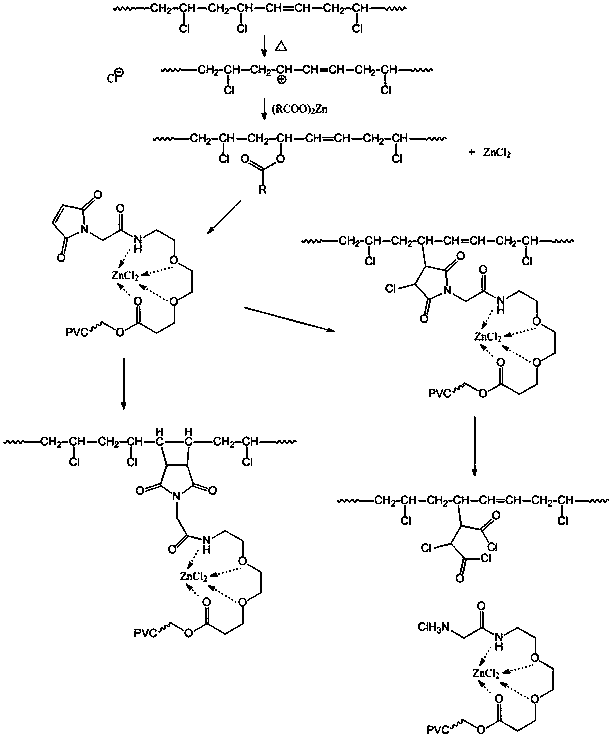 Heat stabilizer for PVC and synthesizing method of heat stabilizer