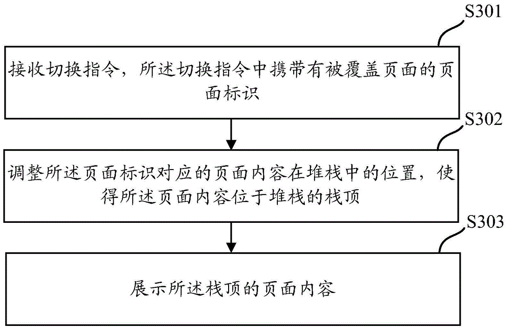 Page switching method and apparatus