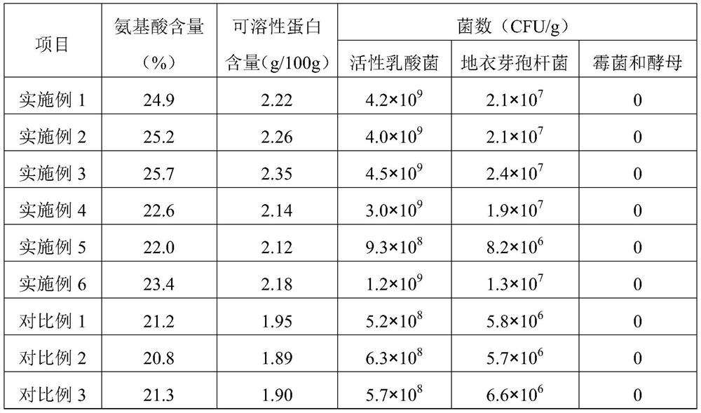 Morinda citrifolia enzyme powder and preparation method thereof