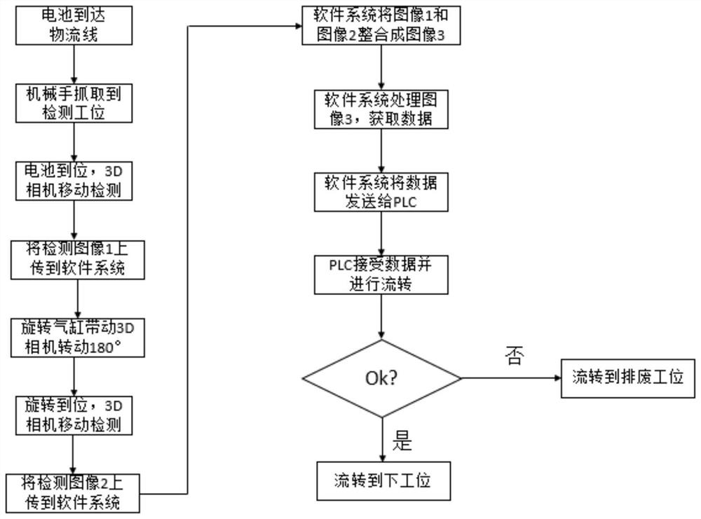 Power battery sealing nail welding detection device and method