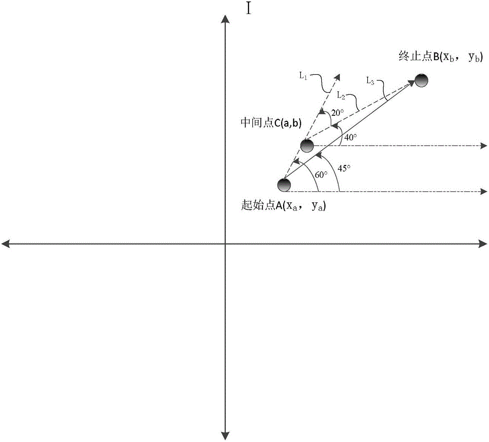 Unmanned plane flight direction modifying method, control method and unmanned plane