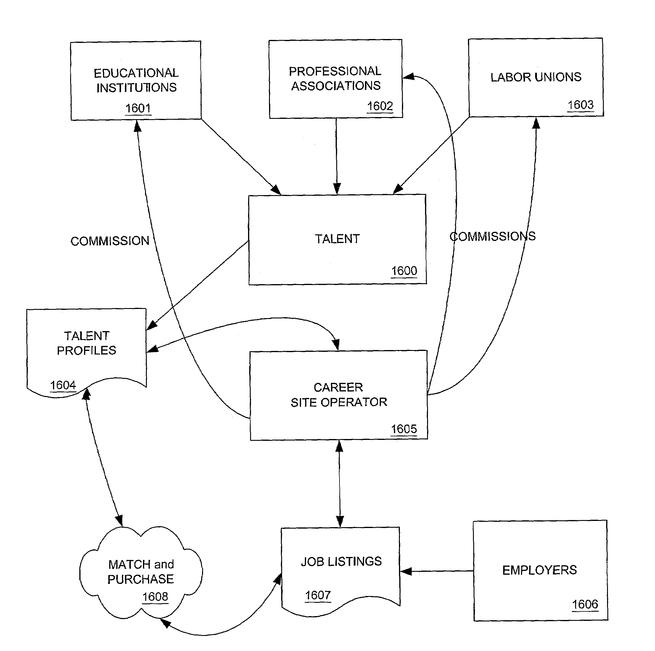 Apparatus and methods for providing career and employment services