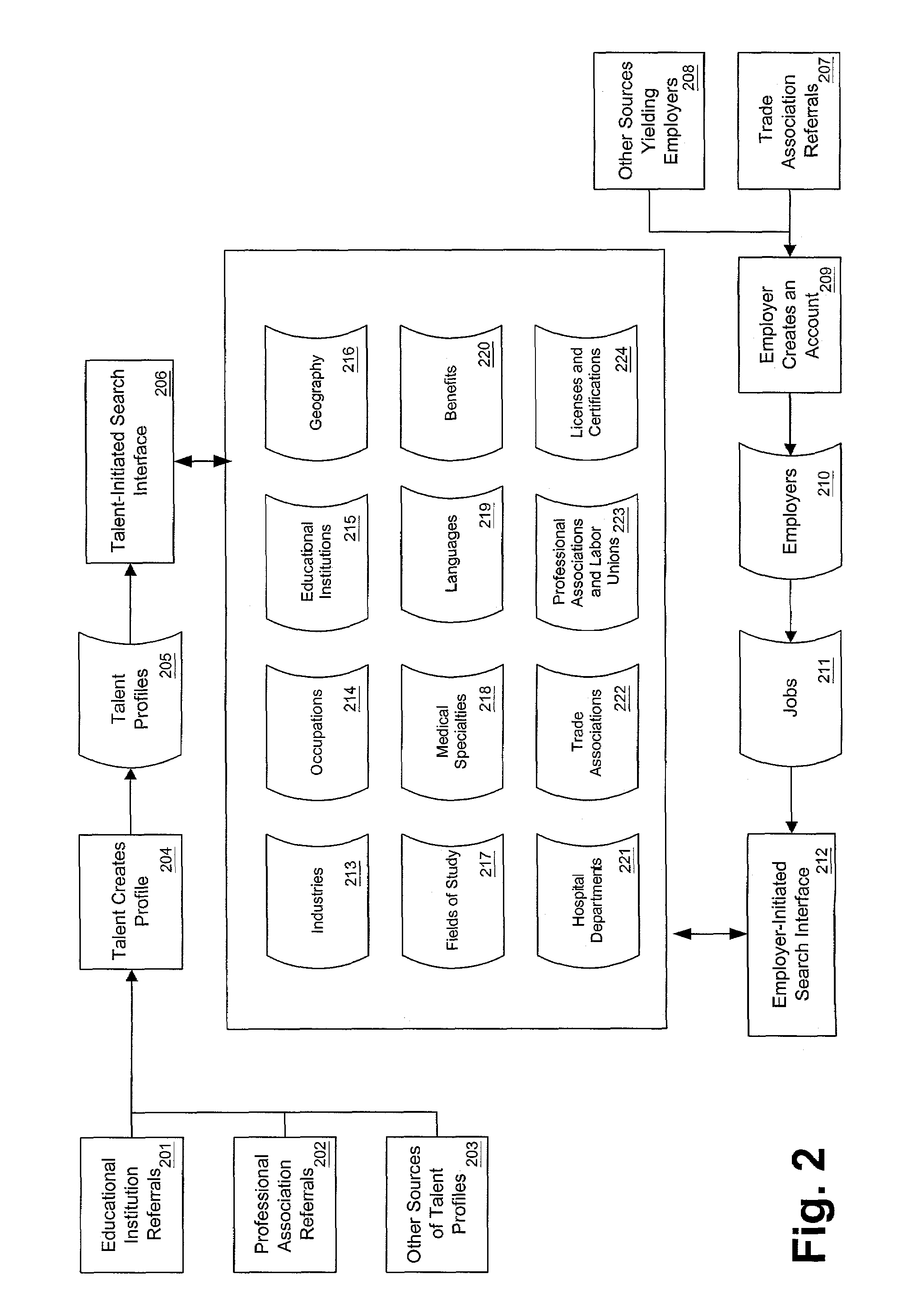 Apparatus and methods for providing career and employment services