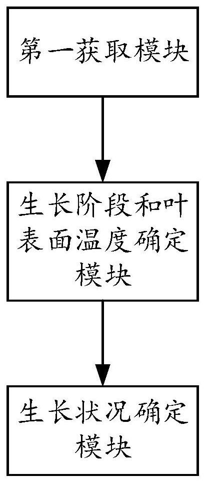 Crop growth condition detection method, system and device and storage medium