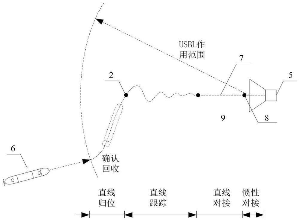 Docking recovery integrated navigation method based on improved Gaussian distance iterative algorithm