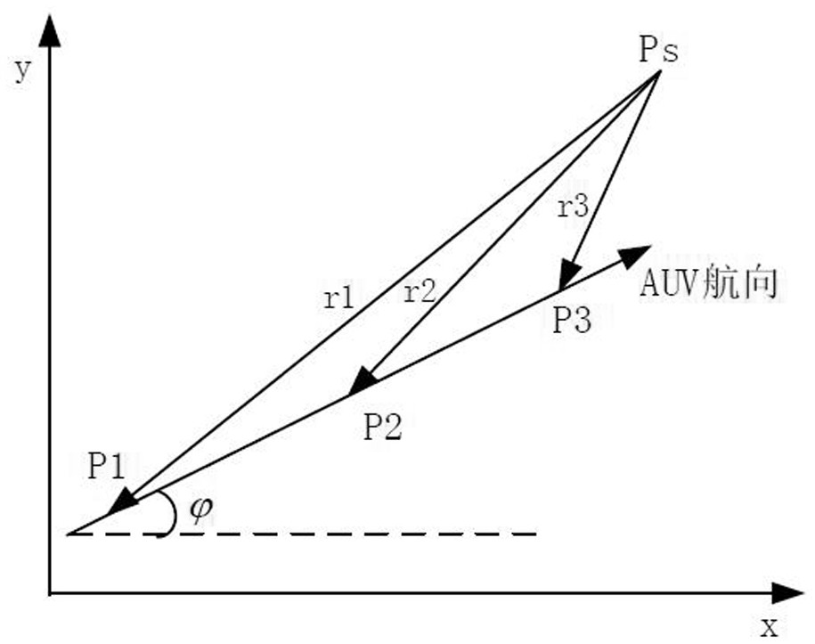 Docking recovery integrated navigation method based on improved Gaussian distance iterative algorithm