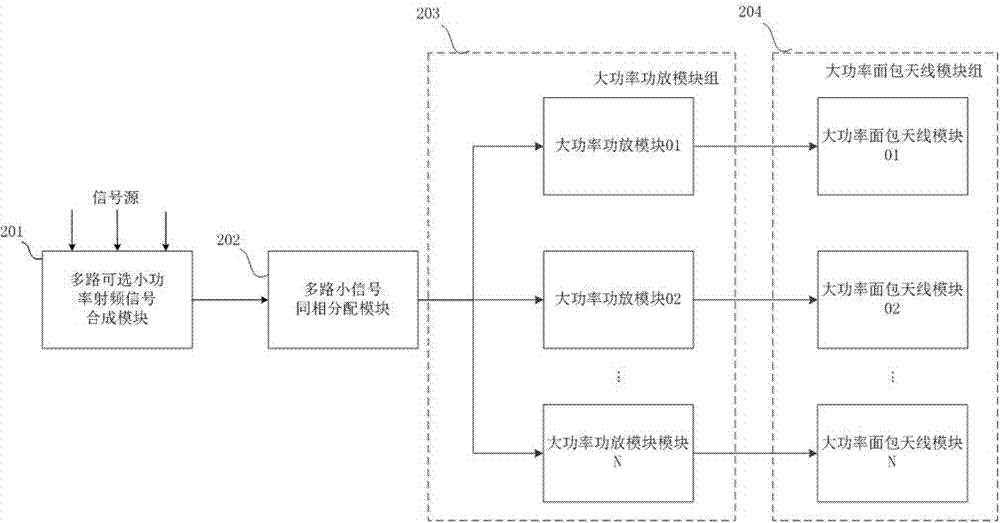 Full-band multichannel big-power general transmitter implementation device and method