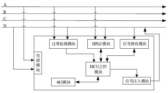 Signal injection topology identification device and method based on n-line