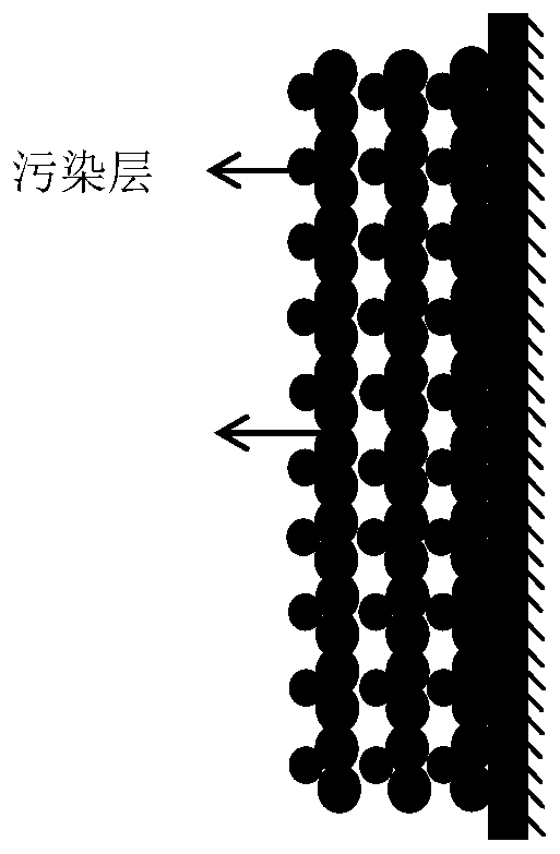 Low-pressure membrane water treatment technology based on "sandwich" loose floc protection layer