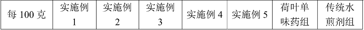 Lotus leaf compound composition and preparation method thereof