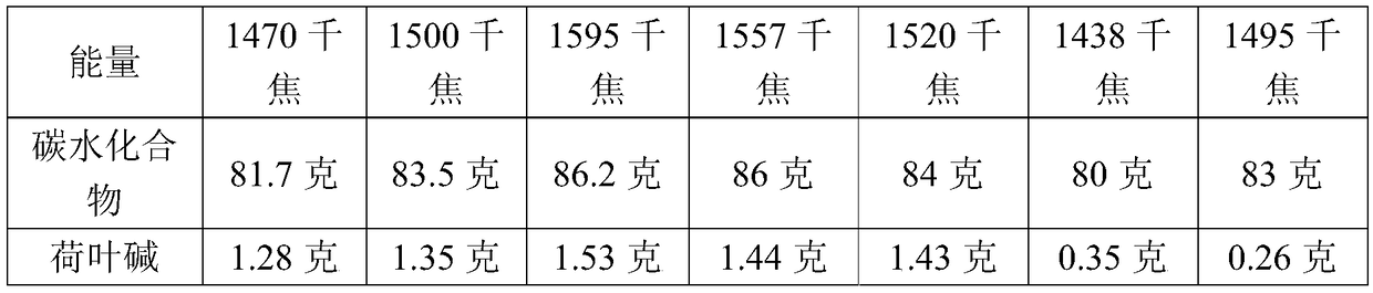 Lotus leaf compound composition and preparation method thereof