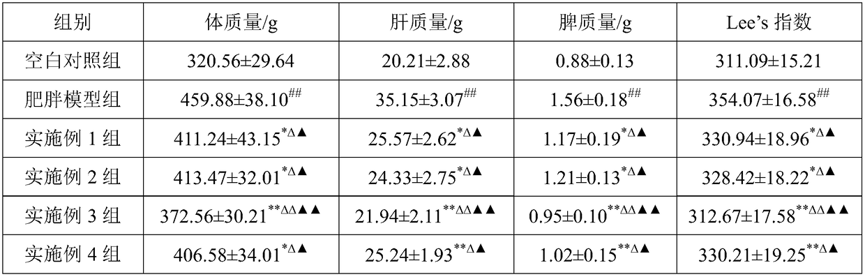 Lotus leaf compound composition and preparation method thereof