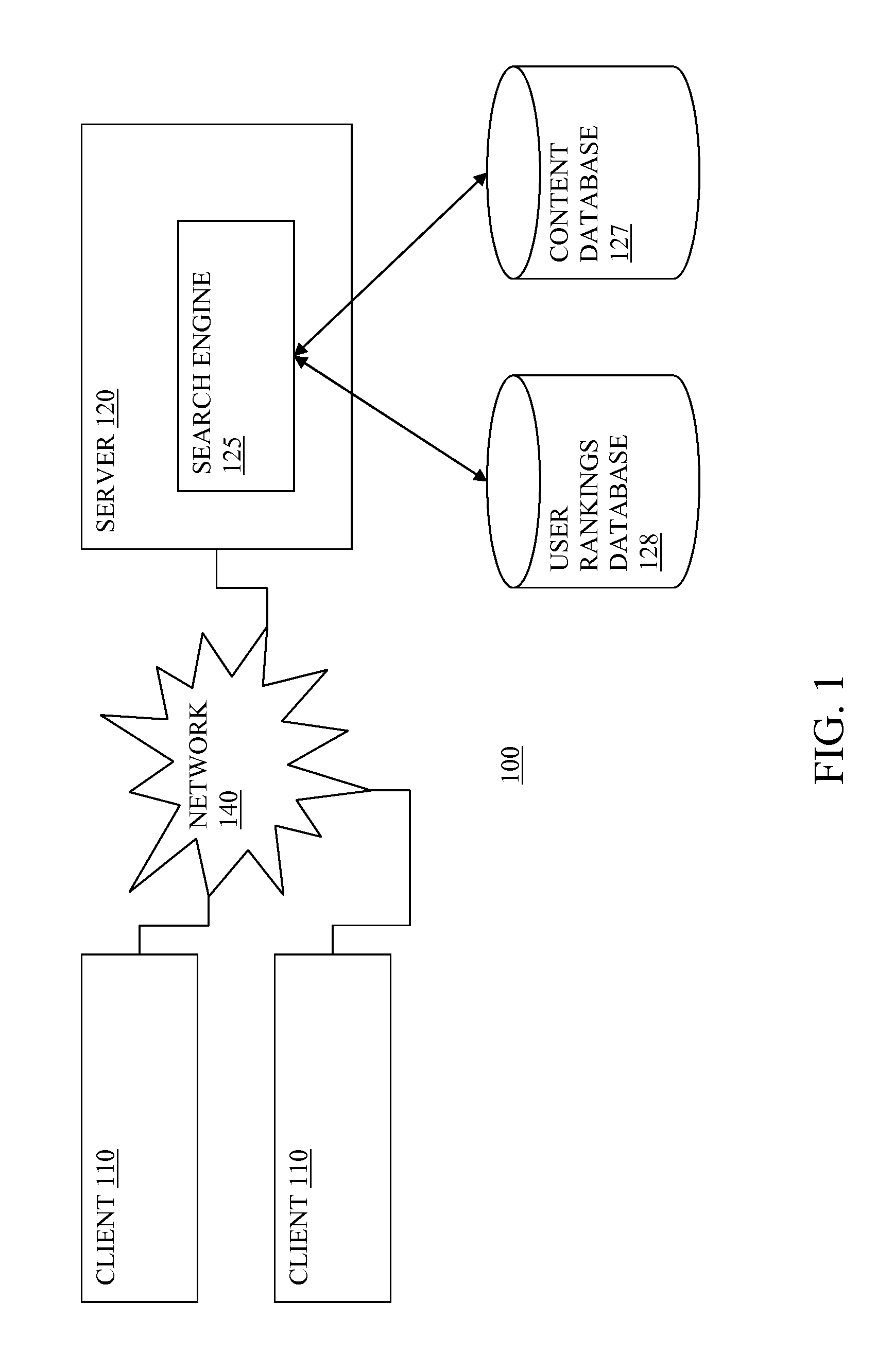 Method for human ranking of search results