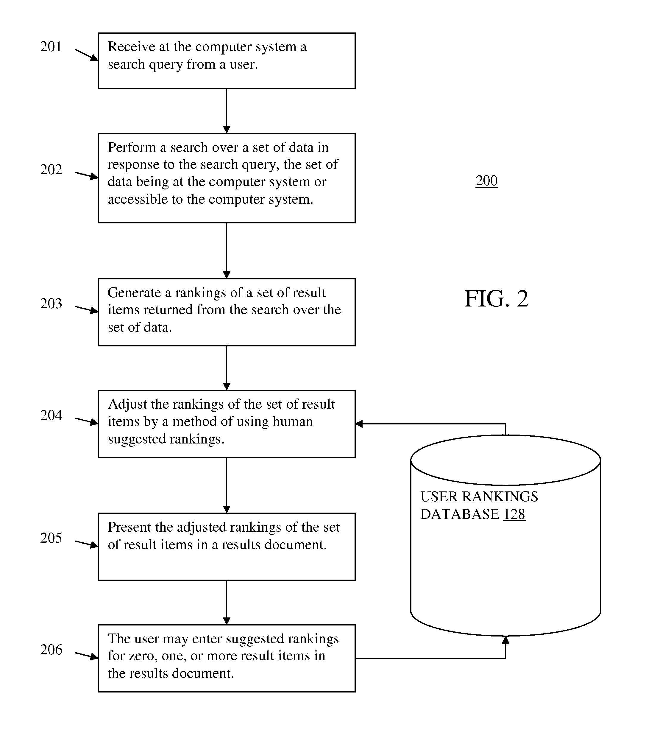 Method for human ranking of search results