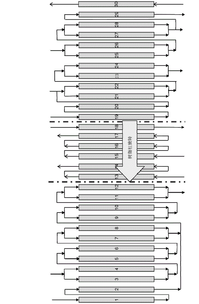 Separation and purification method of valine