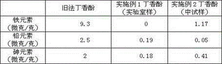 Production process of eugenol for flavoured product